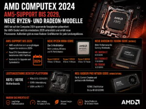 AMD verlängert AM5 bis 2029: Gute Nachricht für Aufrüster