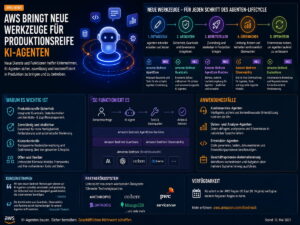 AWS bringt neue Werkzeuge für produktionsreife KI-Agenten
