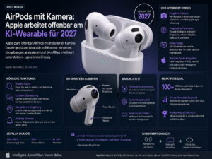 AirPods mit Kamera: Apple arbeitet offenbar am KI-Wearable für 2027