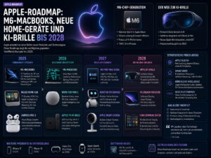 Apple-Roadmap: M6-MacBooks, neue Home-Geräte und KI-Brille bis 2028