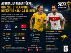 Australien gegen Türkei: Uhrzeit, Stream und Rückkehr nach 24 Jahren