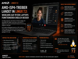 Linux 7.2 behebt ein nerviges Ryzen-Laptop-Problem: AMD-Webcams landen endlich im Mainline-Kernel