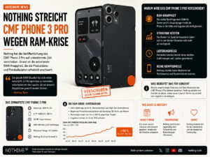 Nothing streicht CMF Phone 3 Pro wegen RAM-Krise