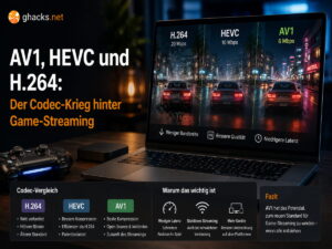 AV1, HEVC und H.264: Der Codec-Krieg hinter Game-Streaming