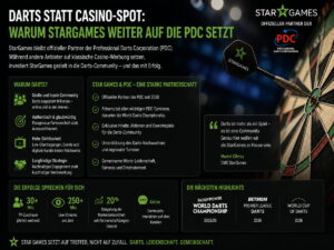 Darts statt Casino-Spot: Warum StarGames weiter auf die PDC setzt