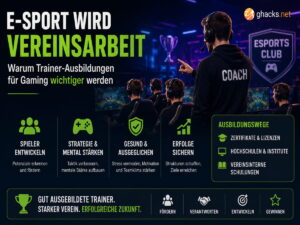 E-Sport wird Vereinsarbeit: Warum Trainer-Ausbildungen für Gaming wichtiger werden