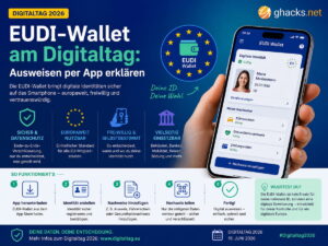 EUDI-Wallet am Digitaltag: Bitkom erklärt digitales Ausweisen per App
