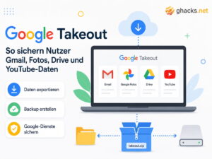 Google Takeout: So sichern Nutzer Gmail, Fotos, Drive und YouTube-Daten