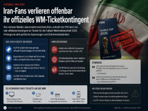 WM-Tickets weg trotz Reiseplanung: Warum Iran-Fans plötzlich vor einem Problem stehen