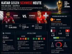 Katar gegen Schweiz: Uhrzeit, ZDF-Stream, Quoten und Prognose