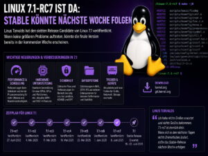 Linux 7.1 kurz vor Stable: Das ist der aktuelle Kernel-Stand