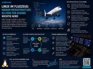 Linux im Flugzeug: Warum Infrastructure as Code für Avionik wichtig wird
