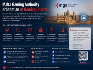 KI im Online Casino: Malta will Regeln für Algorithmen, Risikoanalyse und Spielerschutz