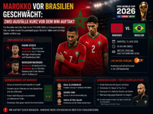 Marokko vor Brasilien geschwächt: Zwei Ausfälle kurz vor dem WM-Auftakt