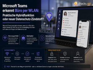 Microsoft Teams erkennt Büro per WLAN: Praktische Hybridfunktion oder neuer Datenschutz-Zündstoff?