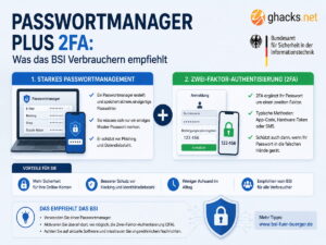 Passwortmanager plus 2FA: Was das BSI Verbrauchern empfiehlt