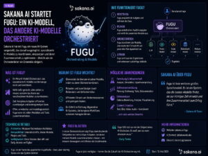 Sakana AI startet Fugu: Ein KI-Modell, das andere KI-Modelle orchestriert