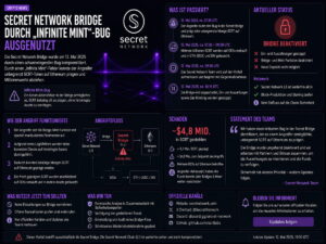 Secret Network Bridge durch Infinite Mint Bug ausgenutzt