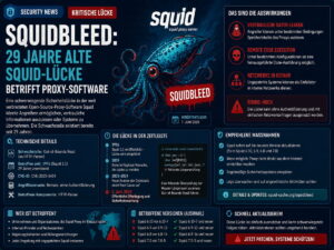 Squidbleed: 29 Jahre alte Squid-Lücke betrifft Proxy-Software