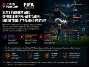 Offizielle WM-Daten für Livewetten: FIFA macht Stats Perform zum zentralen Wettpartner