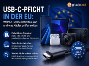 USB-C-Pflicht in der EU: Welche Geräte betroffen sind und was Käufer prüfen sollten
