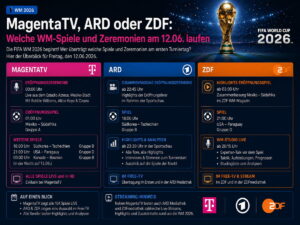 WM am Freitag im TV: Was läuft bei ARD, ZDF und MagentaTV?