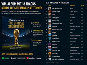 Nicht nur ein WM-Song: FIFA macht aus der WM ein 18-Track-Streaming-Projekt