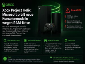 Xbox Project Helix: Microsoft prüft neue Konsolenmodelle wegen RAM-Krise