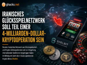 Iranisches Glücksspielnetzwerk soll Teil einer 4-Milliarden-Dollar-Kryptooperation sein
