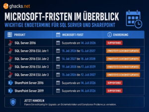 SQL Server 2016 erreicht Supportende und wechselt zu kostenpflichtigen ESU