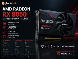 ASRock macht AMDs kleinste RDNA-4-Grafikkarte sichtbar