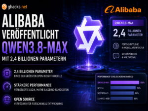 Alibaba veröffentlicht Qwen3.8-Max mit 2,4 Billionen Parametern