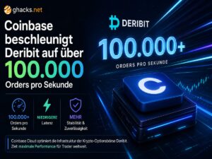 Coinbase beschleunigt Deribit auf mehr als 100.000 Orders pro Sekunde