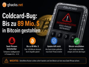 Coldcard-Sicherheitsfehler kostet Bitcoin-Nutzer bis zu 89 Millionen Dollar