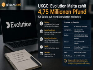 Evolution Malta zahlt 4,75 Millionen Pfund im UKGC-Fall