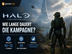 Halo: Campaign Evolved: Wie lange dauert die Kampagne?
