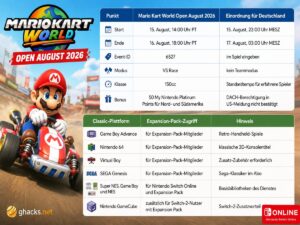 Nintendo startet Mario Kart World Open im August