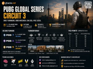 PUBG Global Series startet Circuit 3 in Shanghai