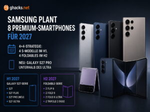 Samsung soll Galaxy-Line-up 2027 auf acht Topmodelle ausbauen