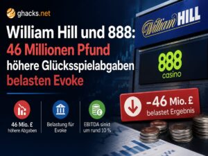 William Hill und 888: 46 Millionen Pfund höhere Glücksspielabgaben belasten Evoke